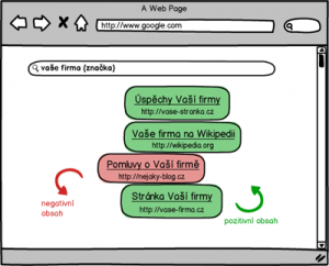 Odstranění negativních výsledků z první stránky vyhledávače. Nahrazení pozitivním obsahem.